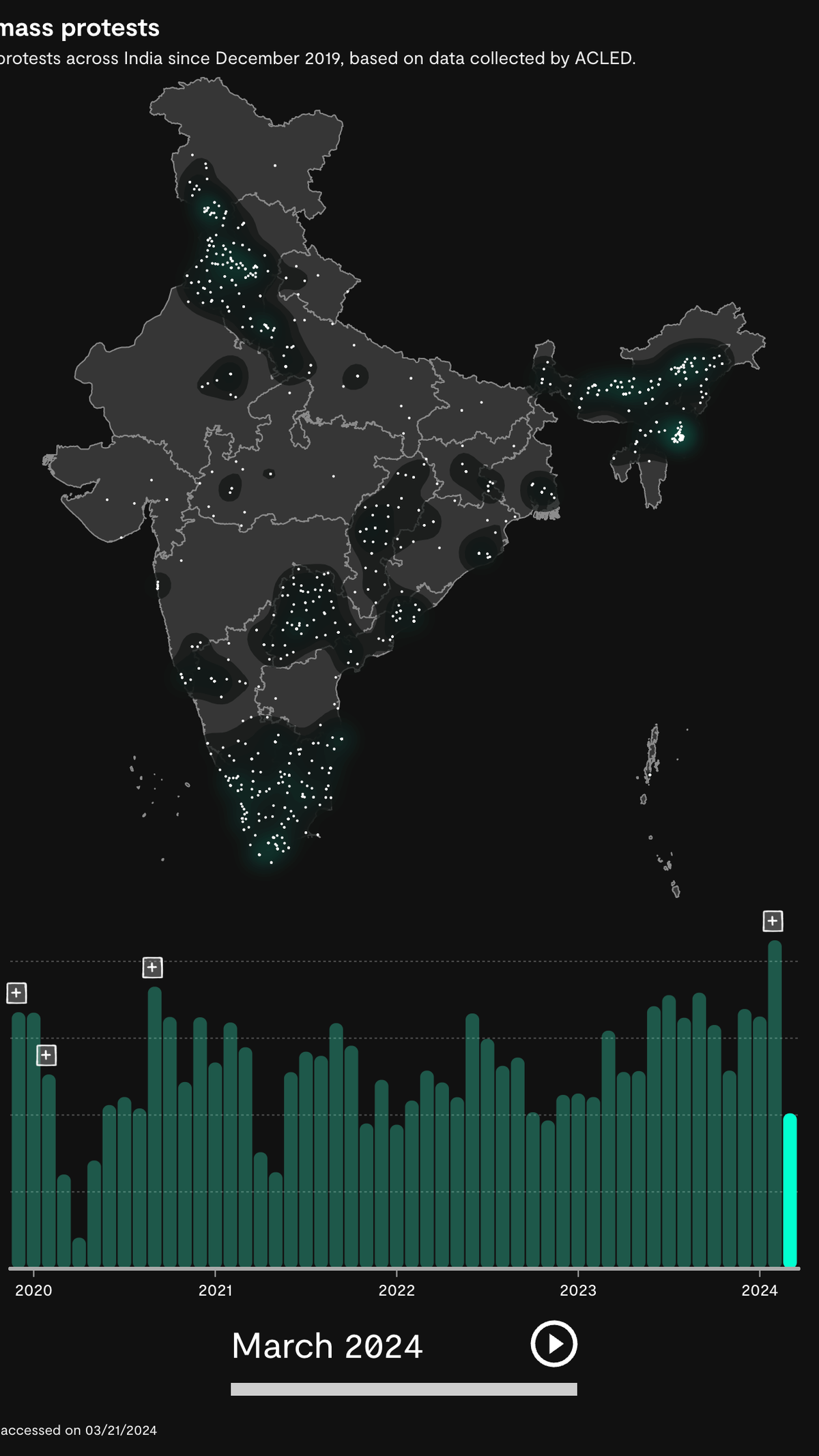 A chart and map showing protests across the country of India since 2020, highlighting the month of March 2024.