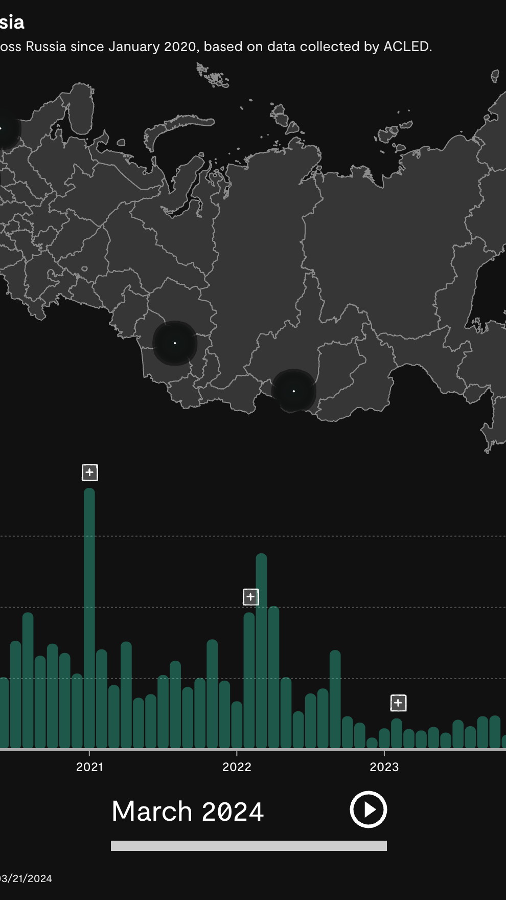 A chart and map showing protests across the country of Russia since 2020, highlighting the month of March 2024.