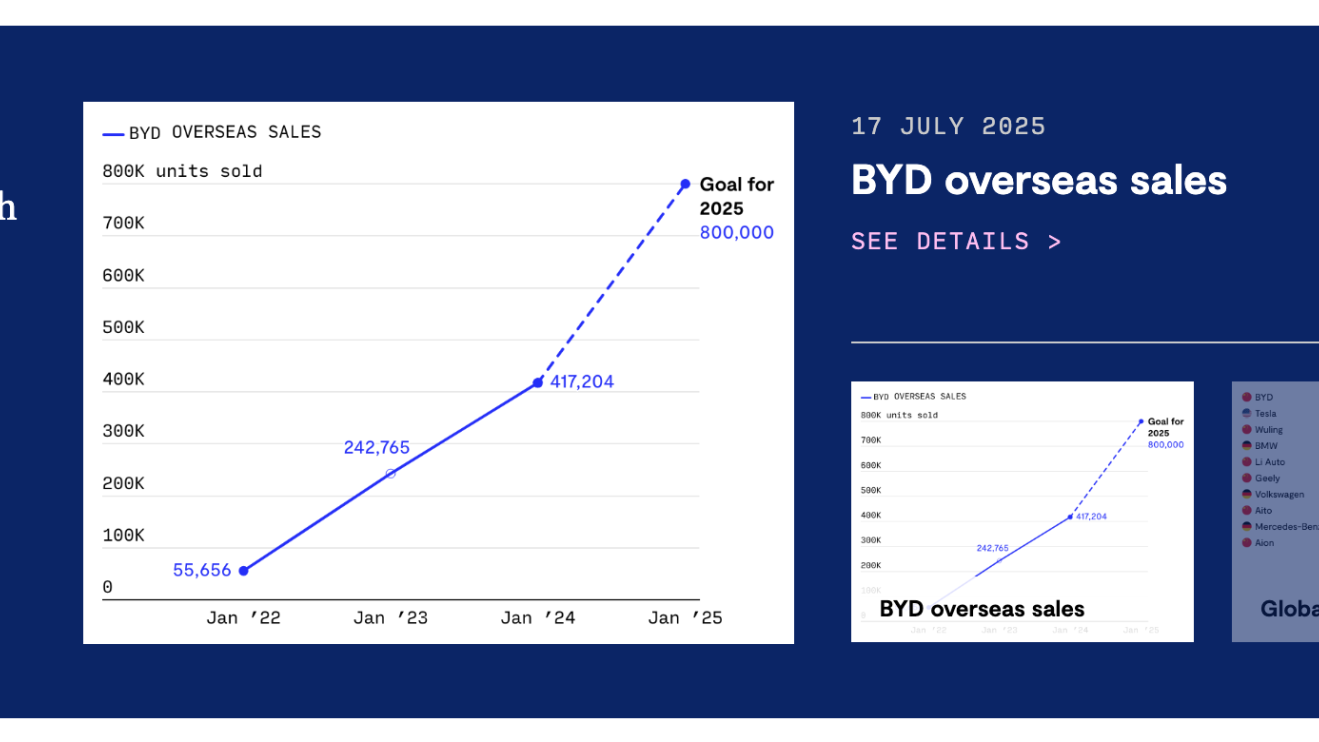 Homepage charts module on the homepage. Images of charts and thumbnails can be scrolled and clicked to get more information.